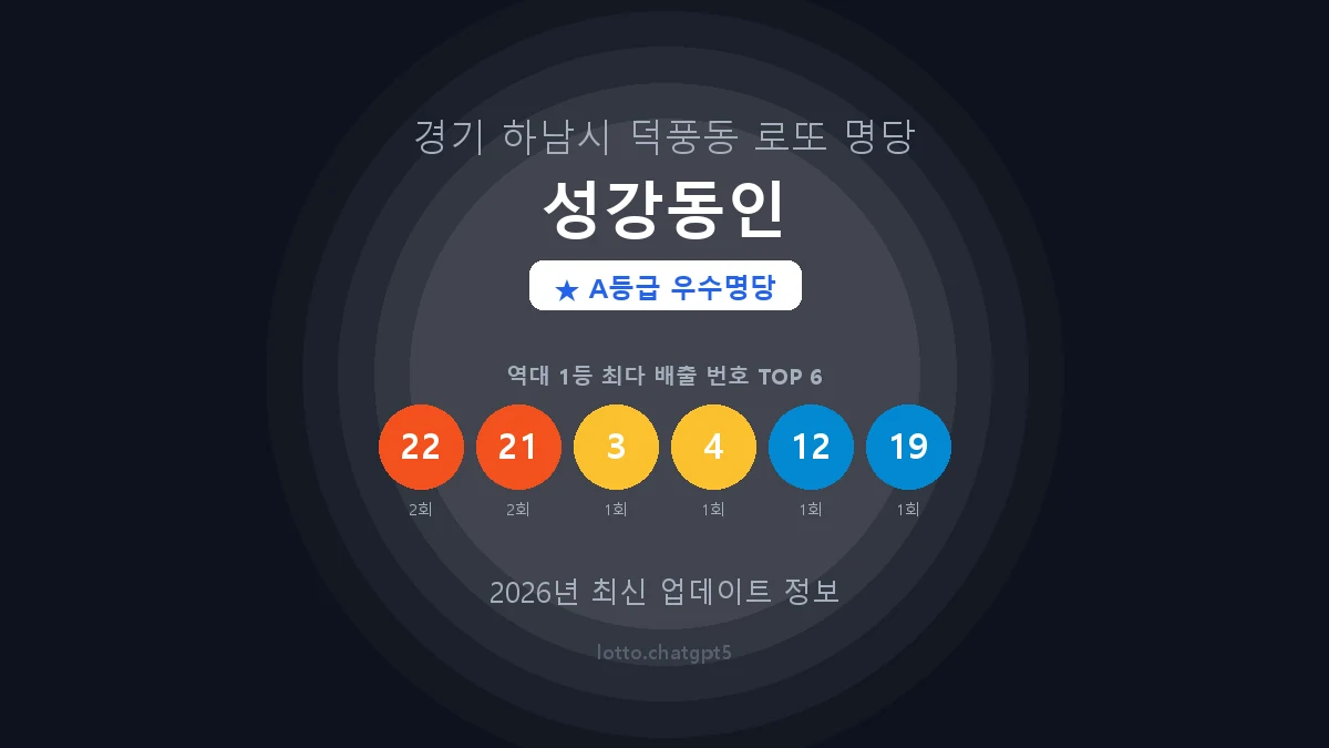 경기 하남시 덕풍동 로또 명당 성강동인 1등 3회 배출 판매점 썸네일