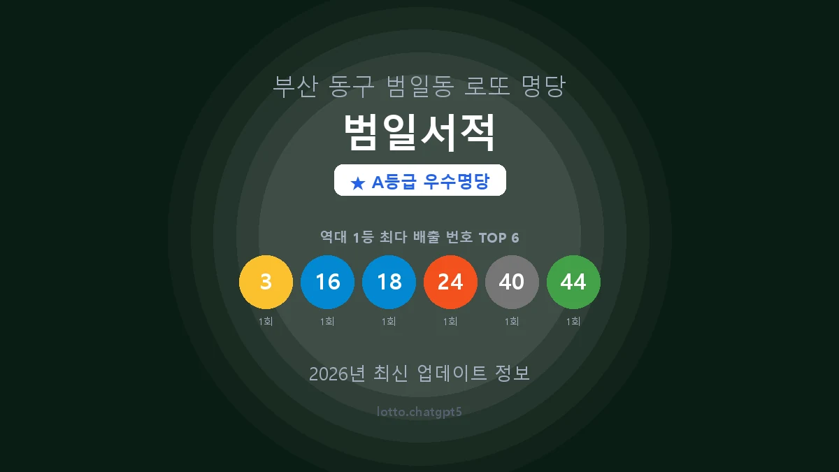부산 동구 범일동 로또 명당 범일서적 1등 2회 배출 판매점 썸네일