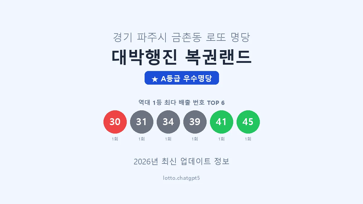 경기 파주시 금촌동 로또 명당 대박행진 복권랜드 1등 2회 배출 판매점 썸네일
