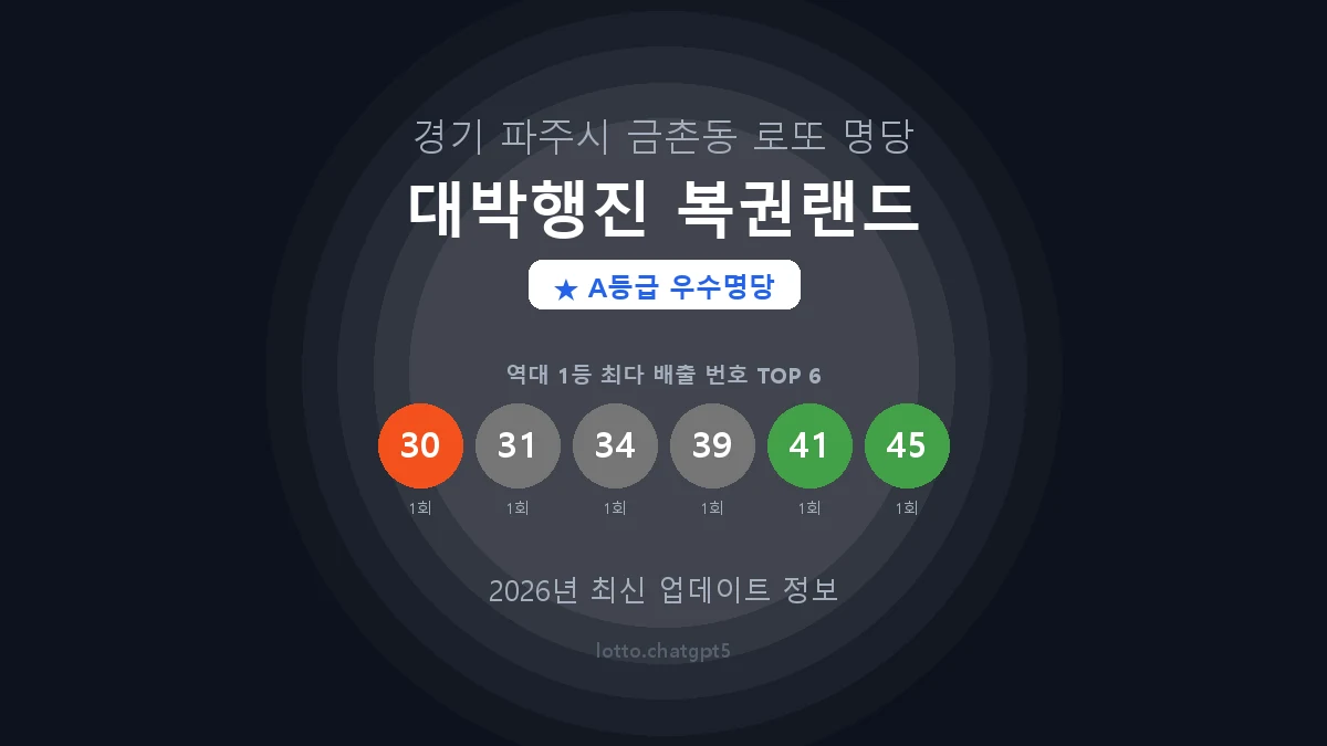 경기 파주시 금촌동 로또 명당 대박행진 복권랜드 1등 2회 배출 판매점 썸네일