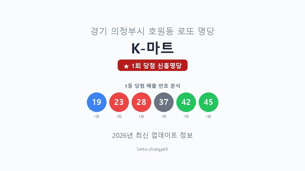 경기 의정부시 호원동 로또 명당 K-마트 1등 1회 배출 판매점 썸네일