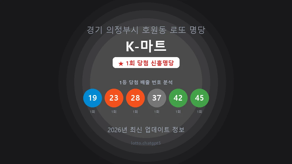 경기 의정부시 호원동 로또 명당 K-마트 1등 1회 배출 판매점 썸네일