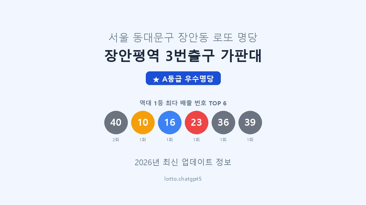 서울 동대문구 장안동 로또 명당 장안평역 3번출구 가판대 1등 2회 배출 판매점 썸네일