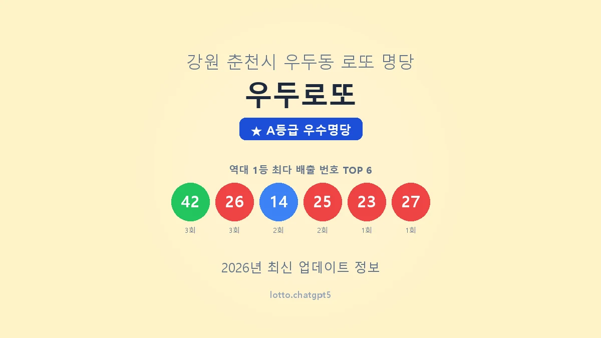 강원 춘천시 우두동 로또 명당 우두로또 1등 4회 배출 판매점 썸네일