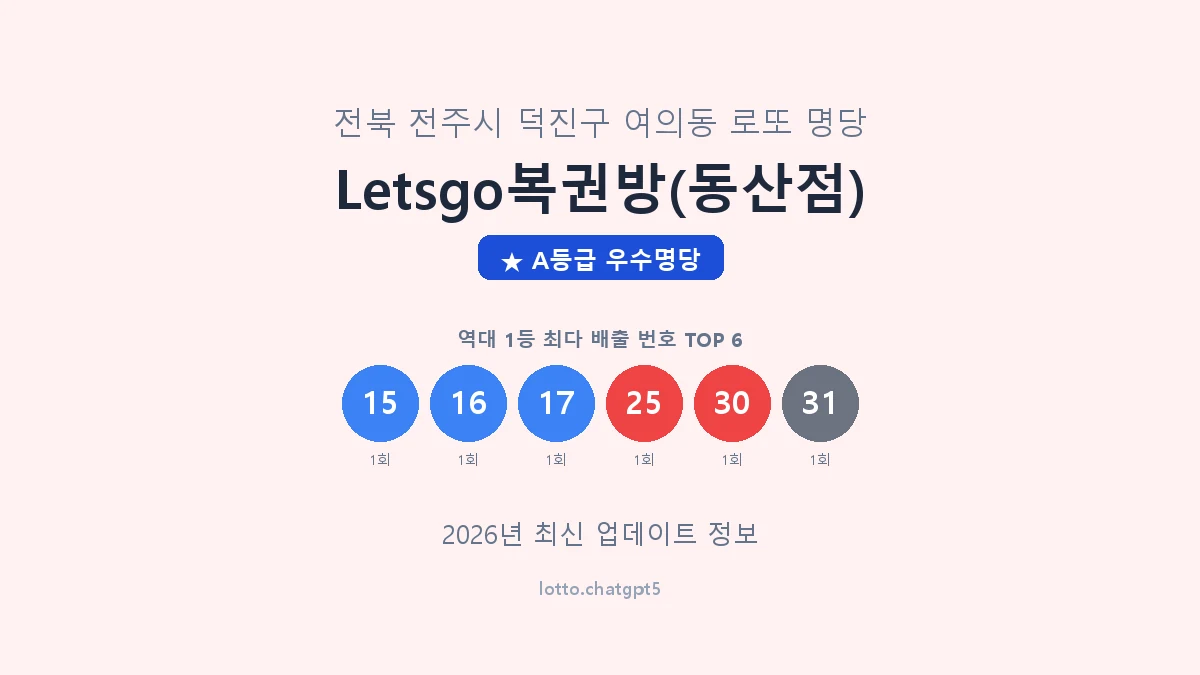 전북 전주시 여의동 로또 명당 Letsgo복권방(동산점) 1등 2회 배출 판매점 썸네일