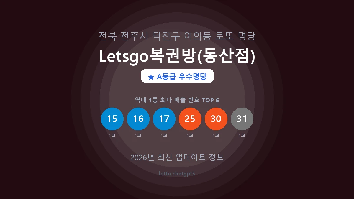 전북 전주시 여의동 로또 명당 Letsgo복권방(동산점) 1등 2회 배출 판매점 썸네일