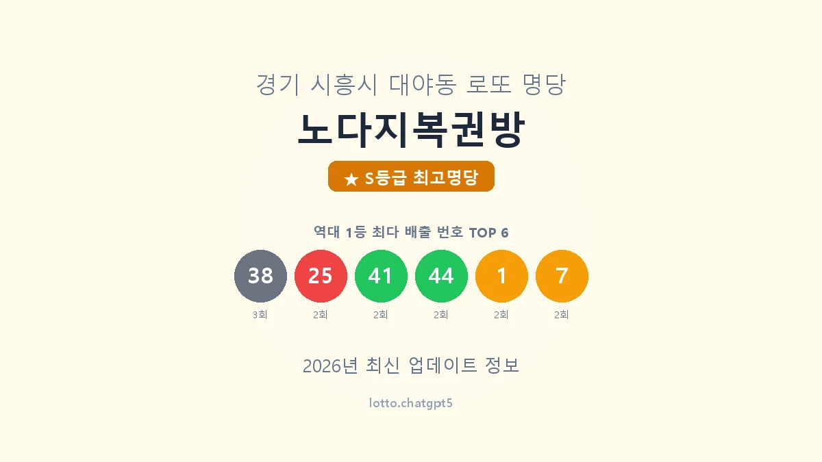 경기 시흥시 대야동 로또 명당 노다지복권방 1등 6회 배출 판매점 썸네일
