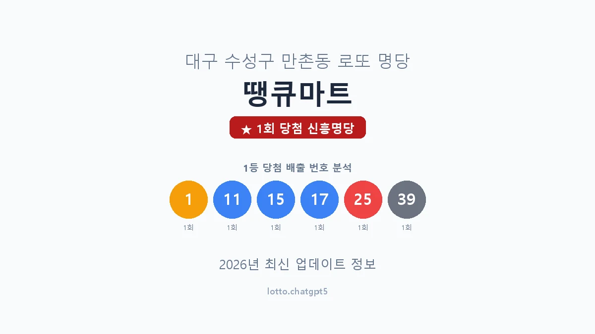 대구 수성구 만촌동 로또 명당 땡큐마트 1등 1회 배출 판매점 썸네일