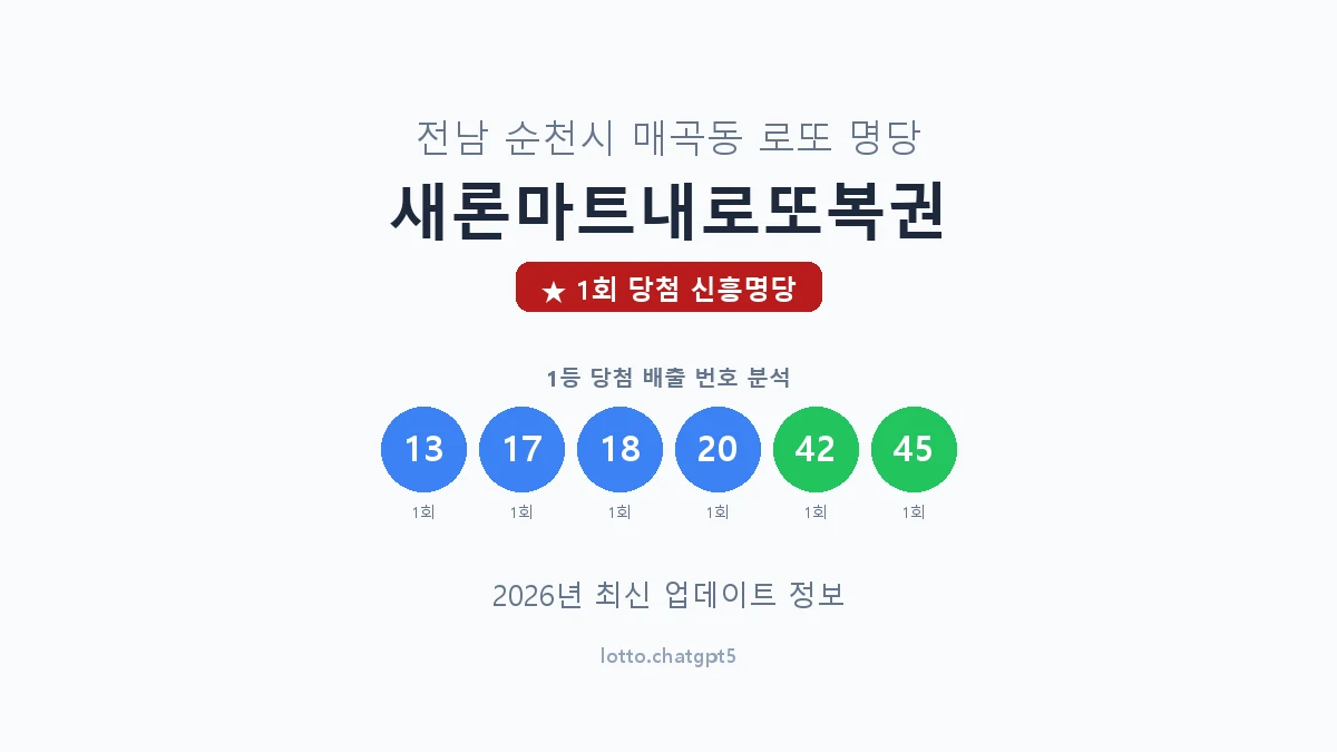전남 순천시 매곡동 로또 명당 새론마트내로또복권 1등 1회 배출 판매점 썸네일