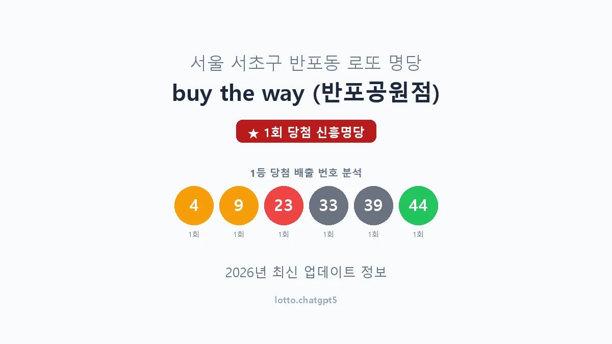 서울 서초구 반포동 로또 명당 buy the way (반포공원점) 1등 1회 배출 판매점 썸네일