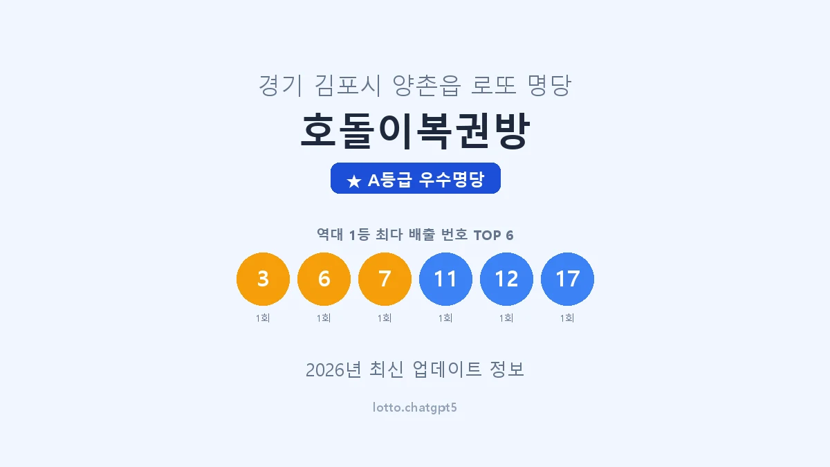 경기 김포시 양촌읍 로또 명당 호돌이복권방 1등 2회 배출 판매점 썸네일