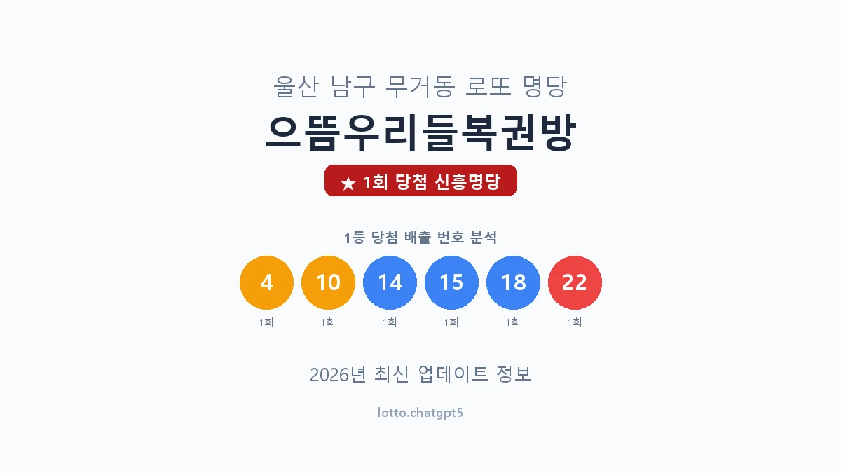 울산 남구 무거동 로또 명당 으뜸우리들복권방 1등 1회 배출 판매점 썸네일