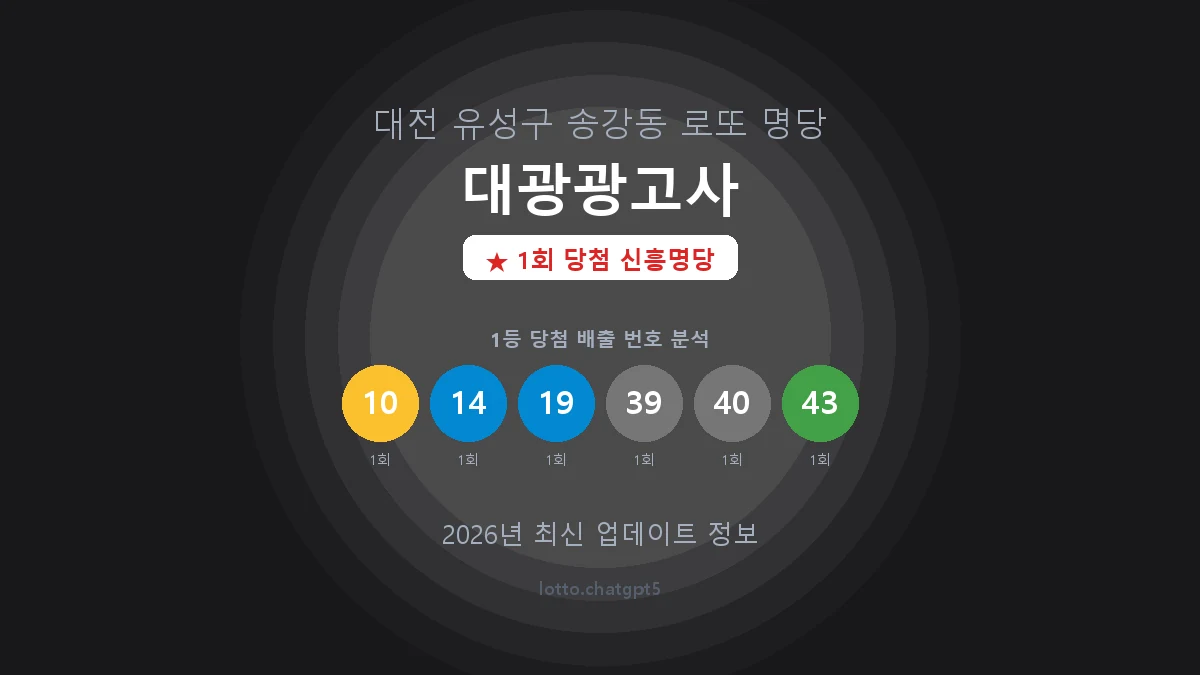 대전 유성구 송강동 로또 명당 대광광고사 1등 1회 배출 판매점 썸네일
