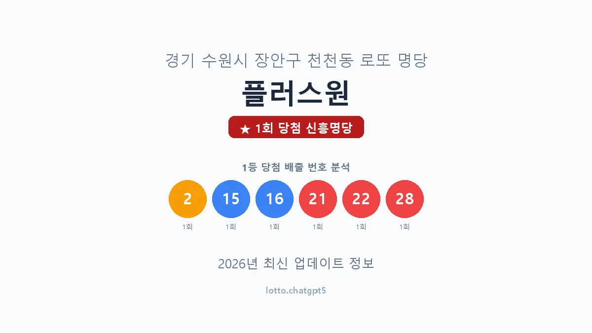 경기 수원시 천천동 로또 명당 플러스원 1등 1회 배출 판매점 썸네일