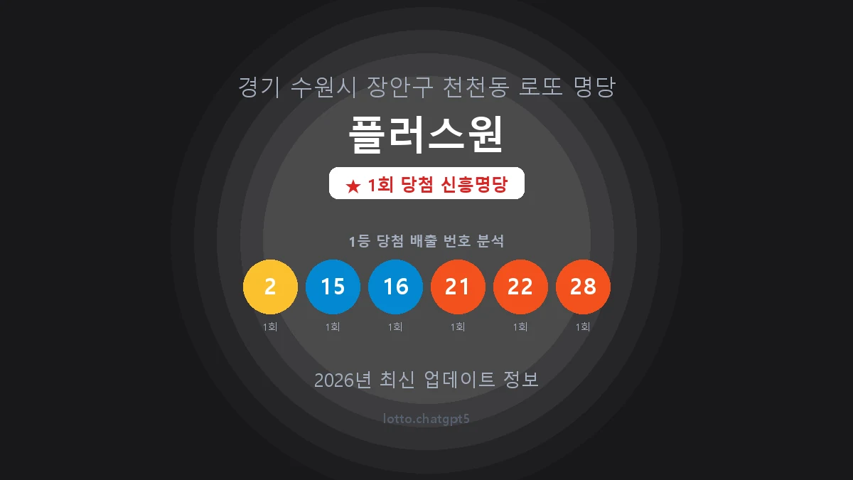 경기 수원시 천천동 로또 명당 플러스원 1등 1회 배출 판매점 썸네일