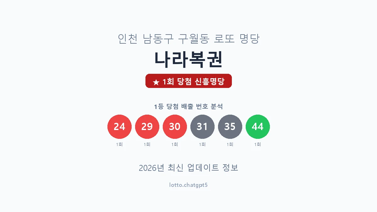 인천 남동구 구월동 로또 명당 나라복권 1등 1회 배출 판매점 썸네일