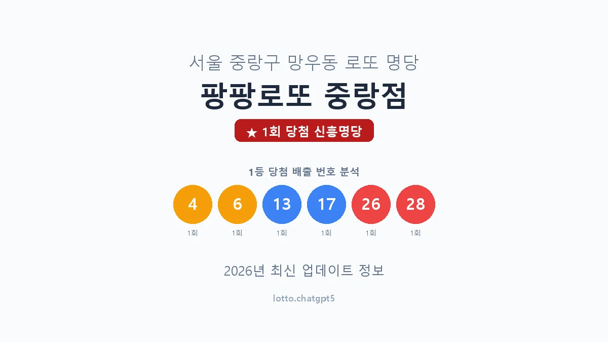서울 중랑구 망우동 로또 명당 팡팡로또 중랑점 1등 1회 배출 판매점 썸네일