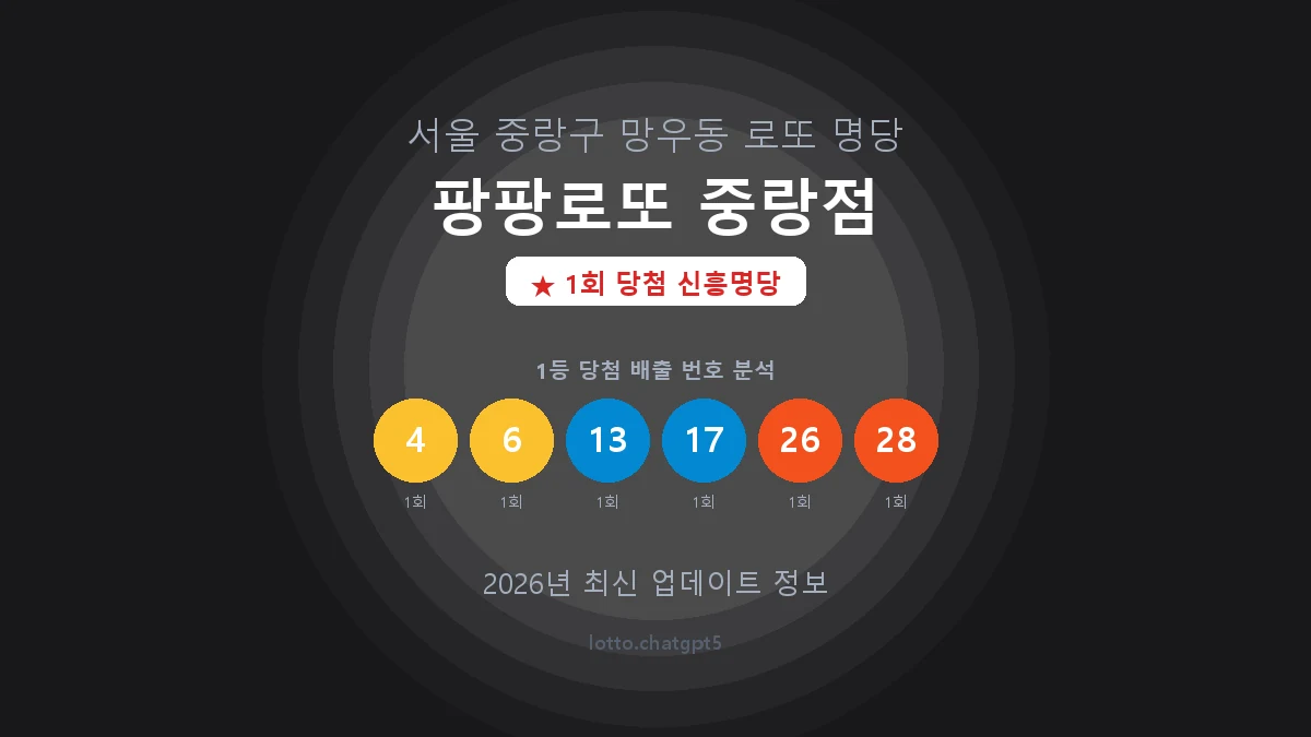 서울 중랑구 망우동 로또 명당 팡팡로또 중랑점 1등 1회 배출 판매점 썸네일