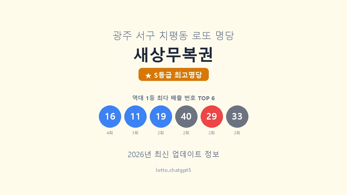 광주 서구 치평동 로또 명당 새상무복권 1등 5회 배출 판매점 썸네일