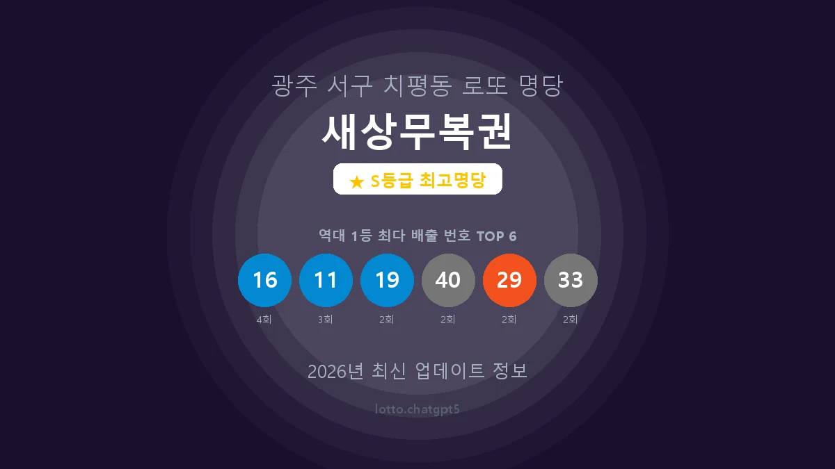 광주 서구 치평동 로또 명당 새상무복권 1등 5회 배출 판매점 썸네일