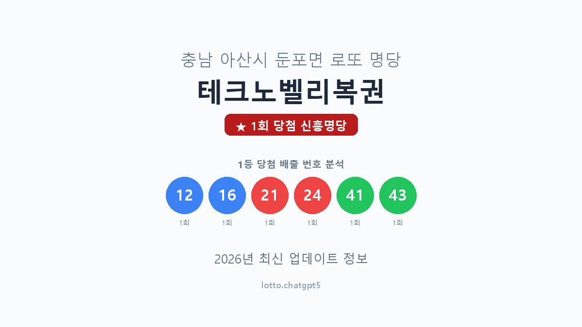충남 아산시 둔포면 로또 명당 테크노벨리복권 1등 1회 배출 판매점 썸네일