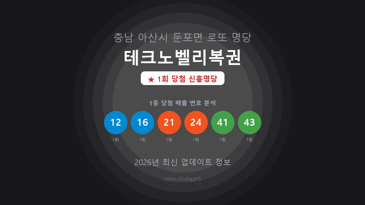 충남 아산시 둔포면 로또 명당 테크노벨리복권 1등 1회 배출 판매점 썸네일