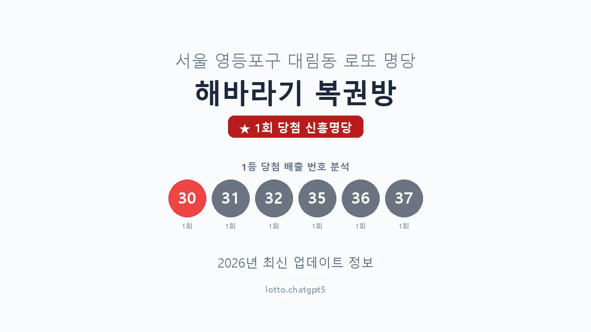 서울 영등포구 대림동 로또 명당 해바라기 복권방 1등 1회 배출 판매점 썸네일