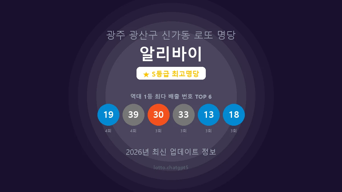 광주 광산구 신가동 로또 명당 알리바이 1등 14회 배출 판매점 썸네일
