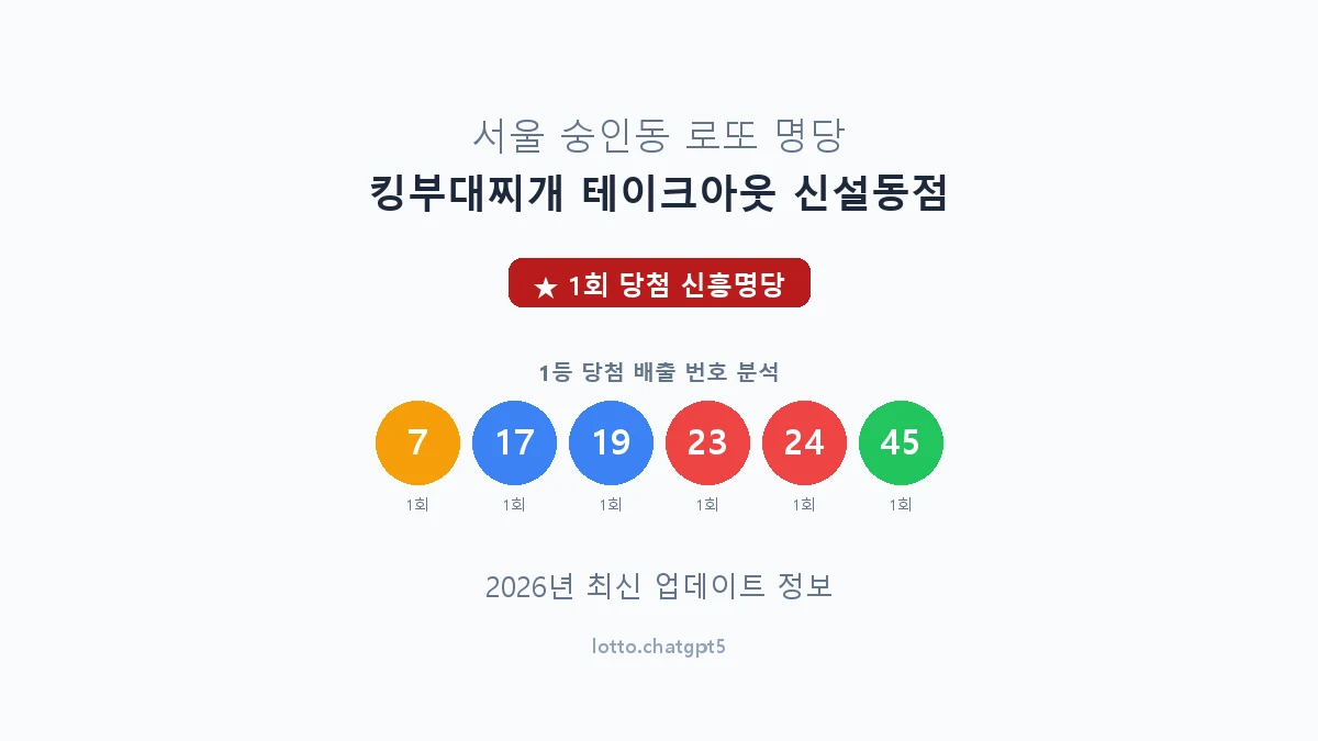 서울 종로구 숭인동 로또 명당 킹부대찌개 테이크아웃 신설동점 1등 1회 배출 판매점 썸네일