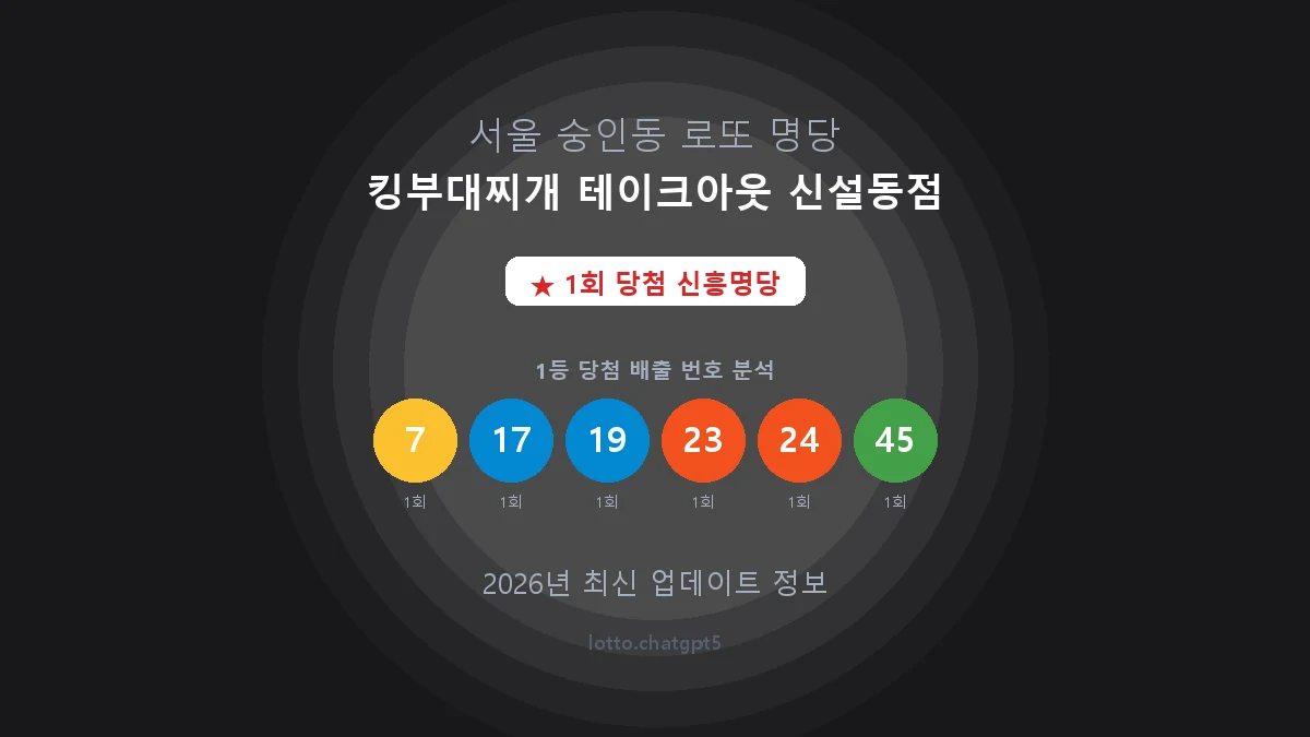 서울 종로구 숭인동 로또 명당 킹부대찌개 테이크아웃 신설동점 1등 1회 배출 판매점 썸네일