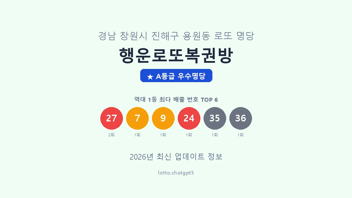 경남 창원시 용원동 로또 명당 행운로또복권방 1등 2회 배출 판매점 썸네일