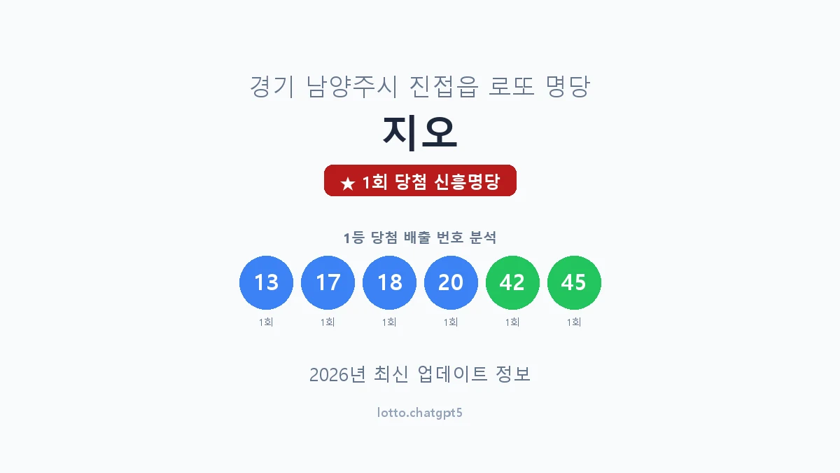 경기 남양주시 진접읍 로또 명당 지오 1등 1회 배출 판매점 썸네일