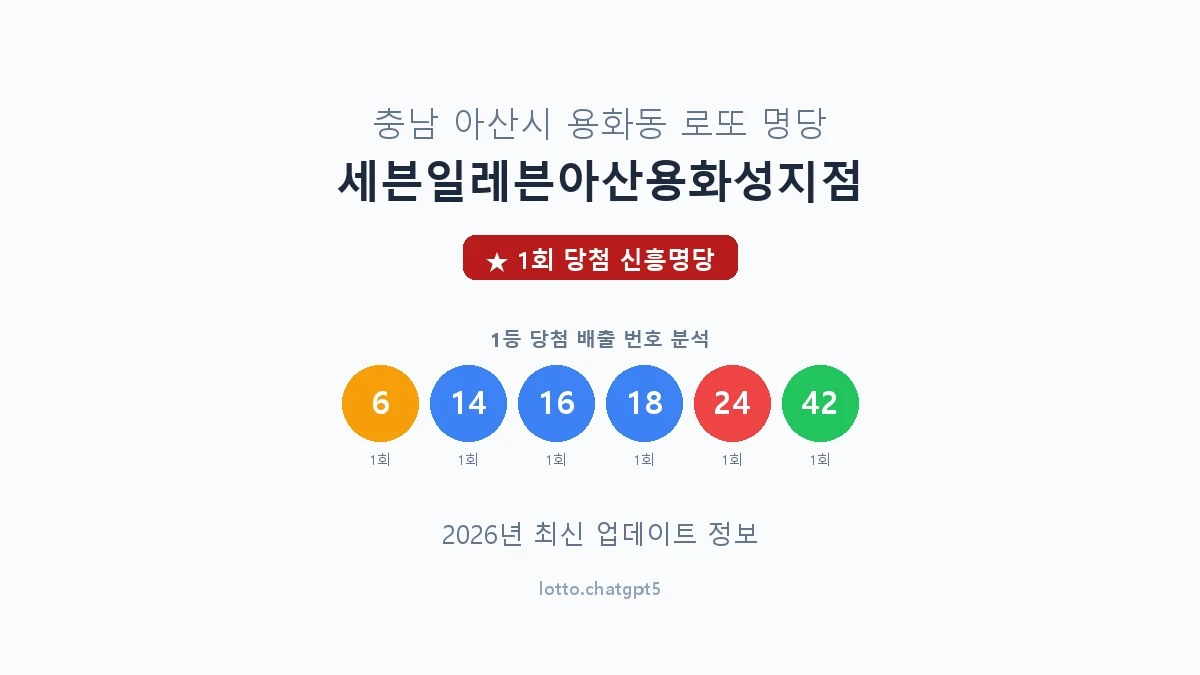 충남 아산시 용화동 로또 명당 세븐일레븐아산용화성지점 1등 1회 배출 판매점 썸네일