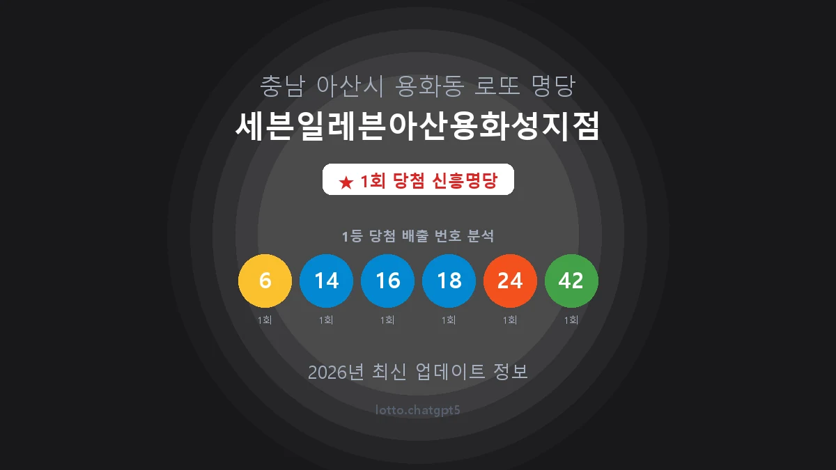 충남 아산시 용화동 로또 명당 세븐일레븐아산용화성지점 1등 1회 배출 판매점 썸네일