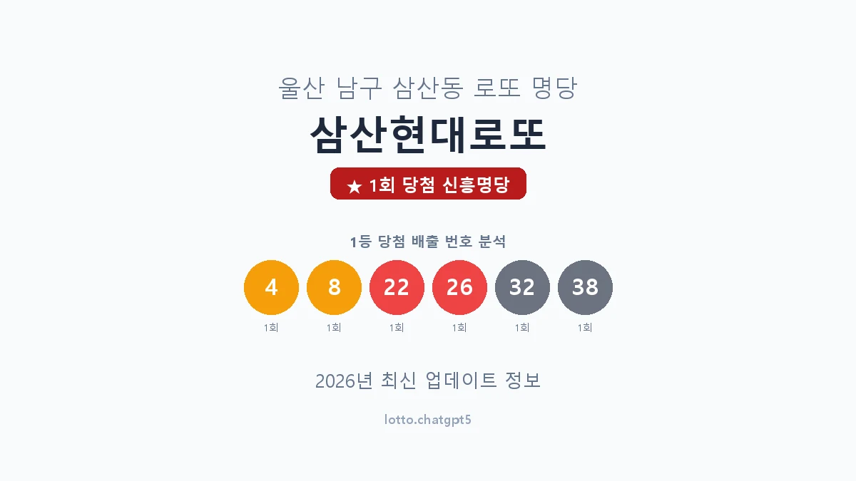 울산 남구 삼산동 로또 명당 삼산현대로또 1등 1회 배출 판매점 썸네일