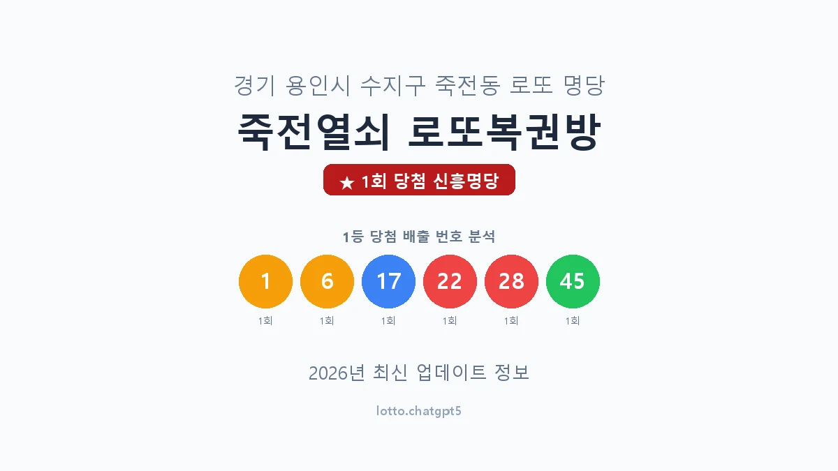 경기 용인시 죽전동 로또 명당 죽전열쇠 로또복권방 1등 1회 배출 판매점 썸네일