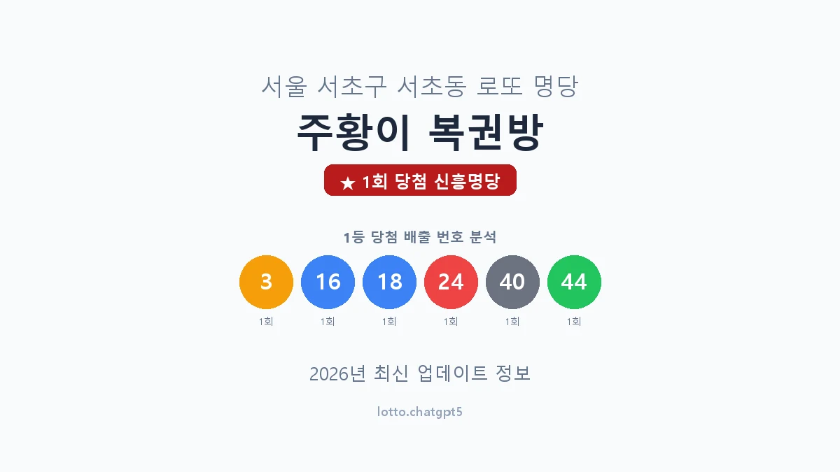 서울 서초구 서초동 로또 명당 주황이 복권방 1등 1회 배출 판매점 썸네일