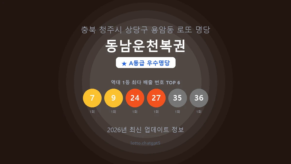 충북 청주시 용암동 로또 명당 동남운천복권 1등 2회 배출 판매점 썸네일