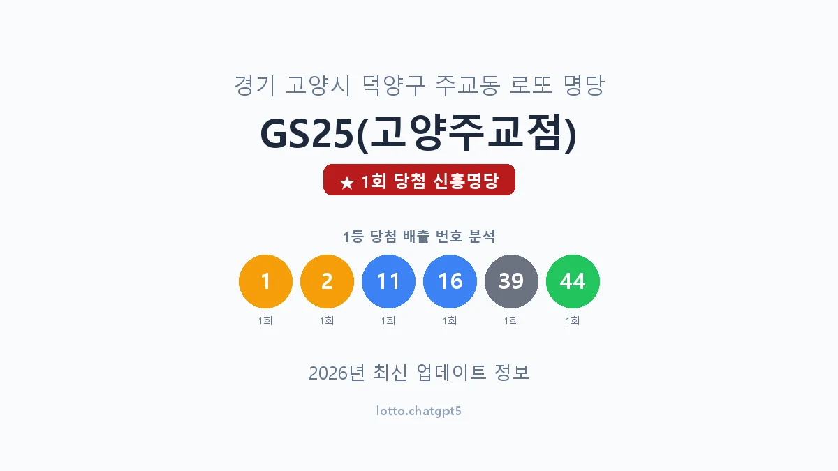 경기 고양시 주교동 로또 명당 GS25(고양주교점) 1등 1회 배출 판매점 썸네일