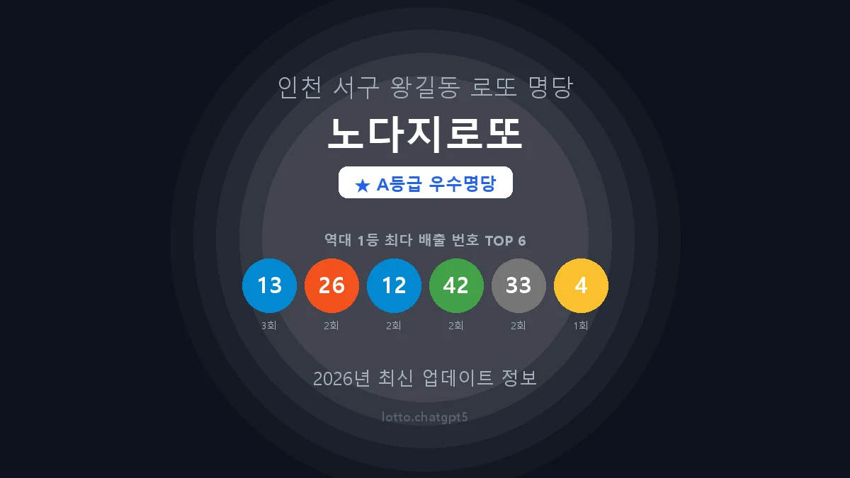 인천 서구 왕길동 로또 명당 노다지로또 1등 4회 배출 판매점 썸네일