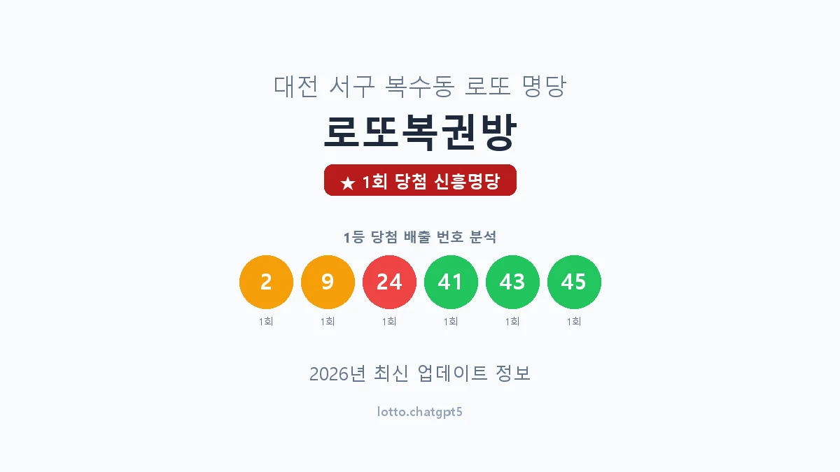 대전 서구 복수동 로또 명당 로또복권방 1등 1회 배출 판매점 썸네일
