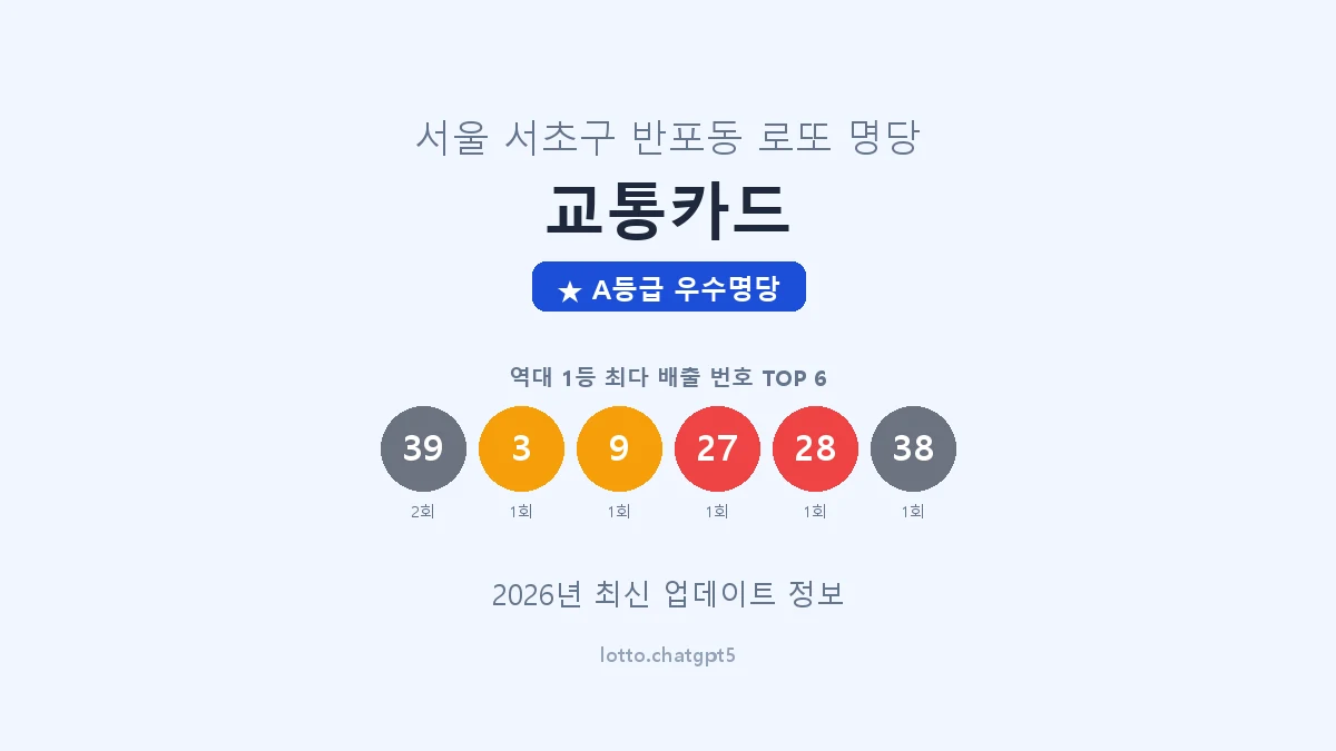 서울 서초구 반포동 로또 명당 교통카드 1등 2회 배출 판매점 썸네일
