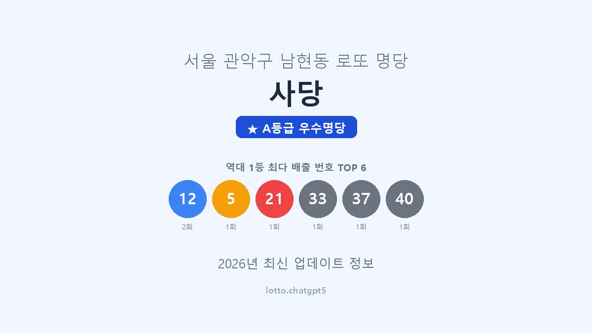 서울 관악구 남현동 로또 명당 사당 1등 2회 배출 판매점 썸네일