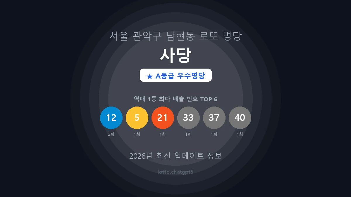 서울 관악구 남현동 로또 명당 사당 1등 2회 배출 판매점 썸네일