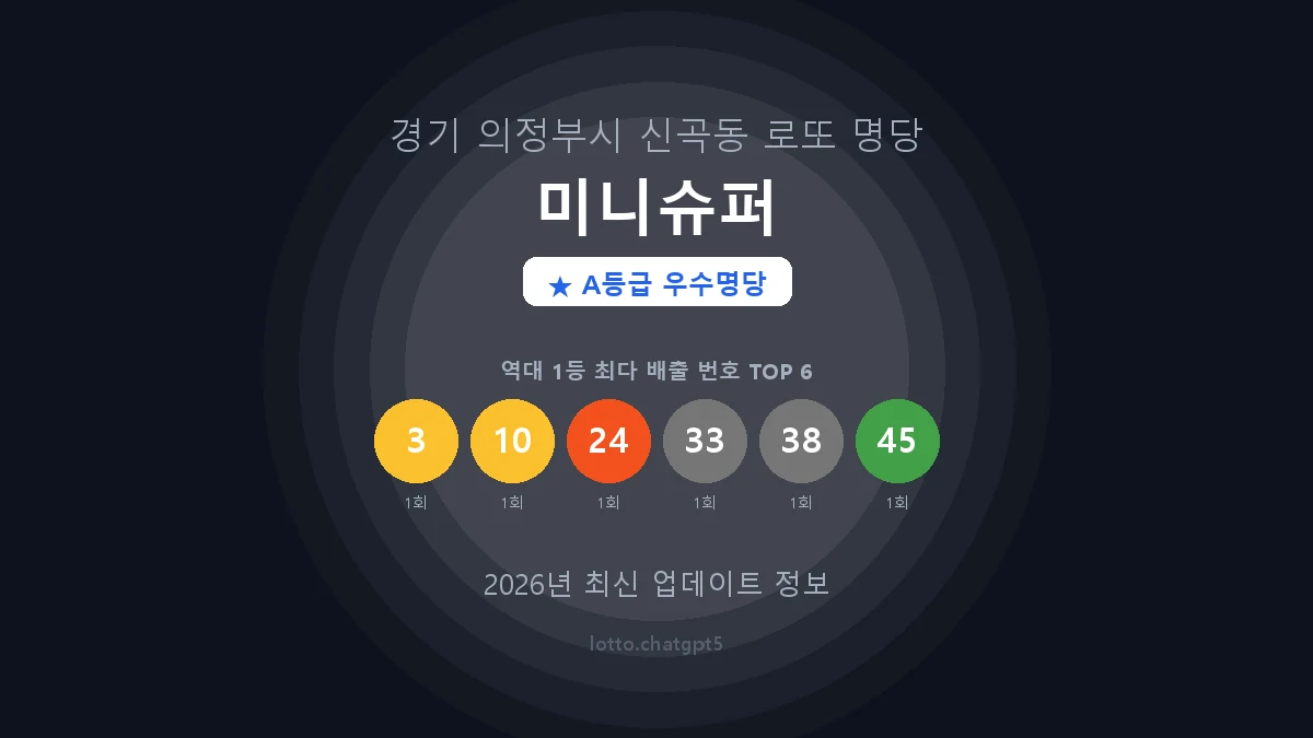 경기 의정부시 신곡동 로또 명당 미니슈퍼 1등 2회 배출 판매점 썸네일