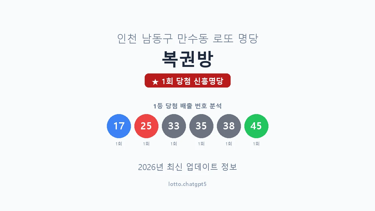 인천 남동구 만수동 로또 명당 복권방 1등 1회 배출 판매점 썸네일