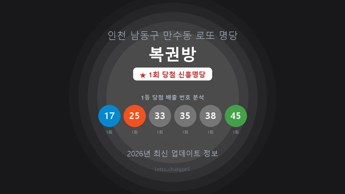 인천 남동구 만수동 로또 명당 복권방 1등 1회 배출 판매점 썸네일