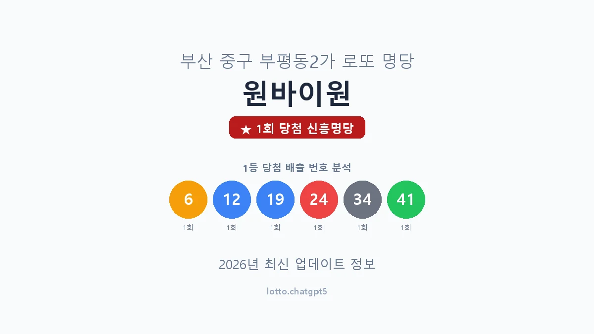 부산 중구 부평동2가 로또 명당 원바이원 1등 1회 배출 판매점 썸네일