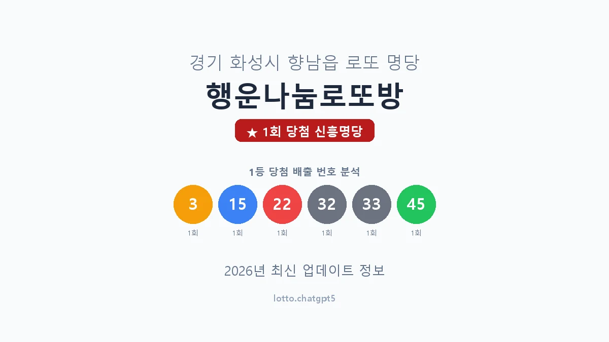 경기 화성시 향남읍 로또 명당 행운나눔로또방 1등 1회 배출 판매점 썸네일