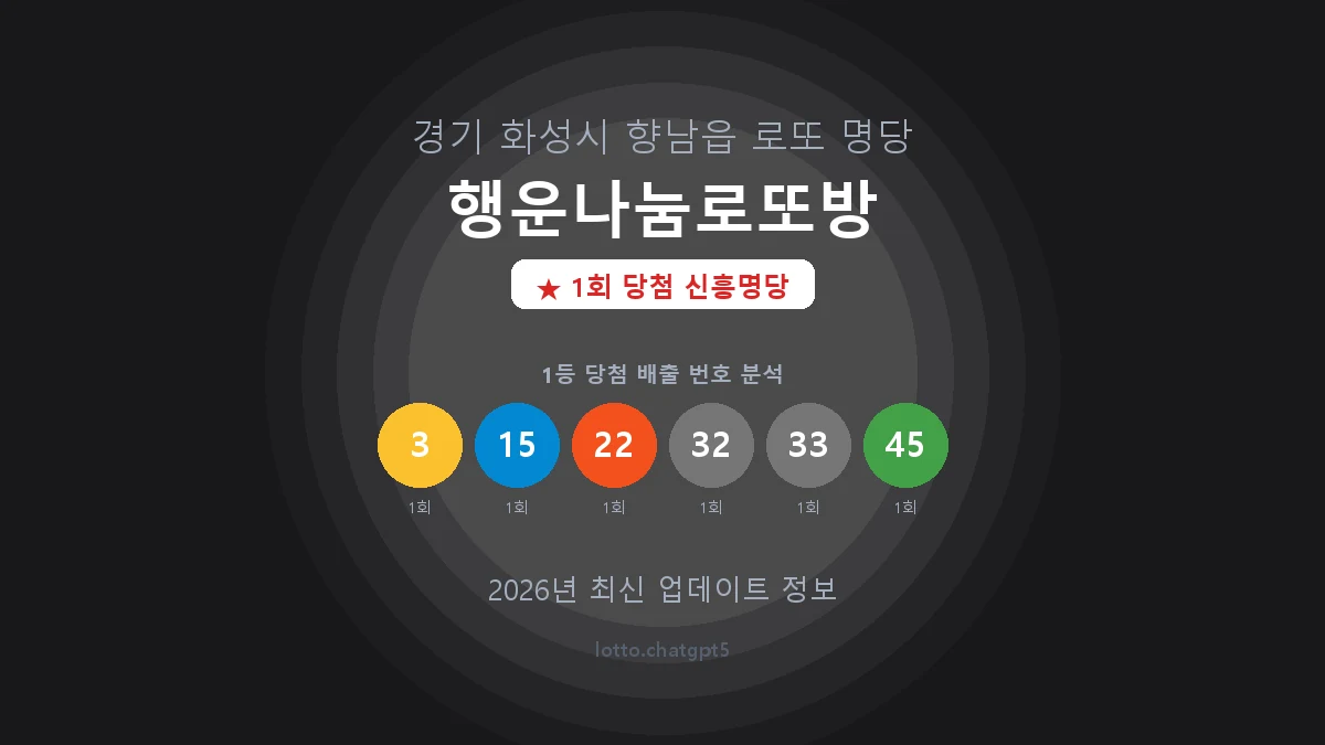 경기 화성시 향남읍 로또 명당 행운나눔로또방 1등 1회 배출 판매점 썸네일